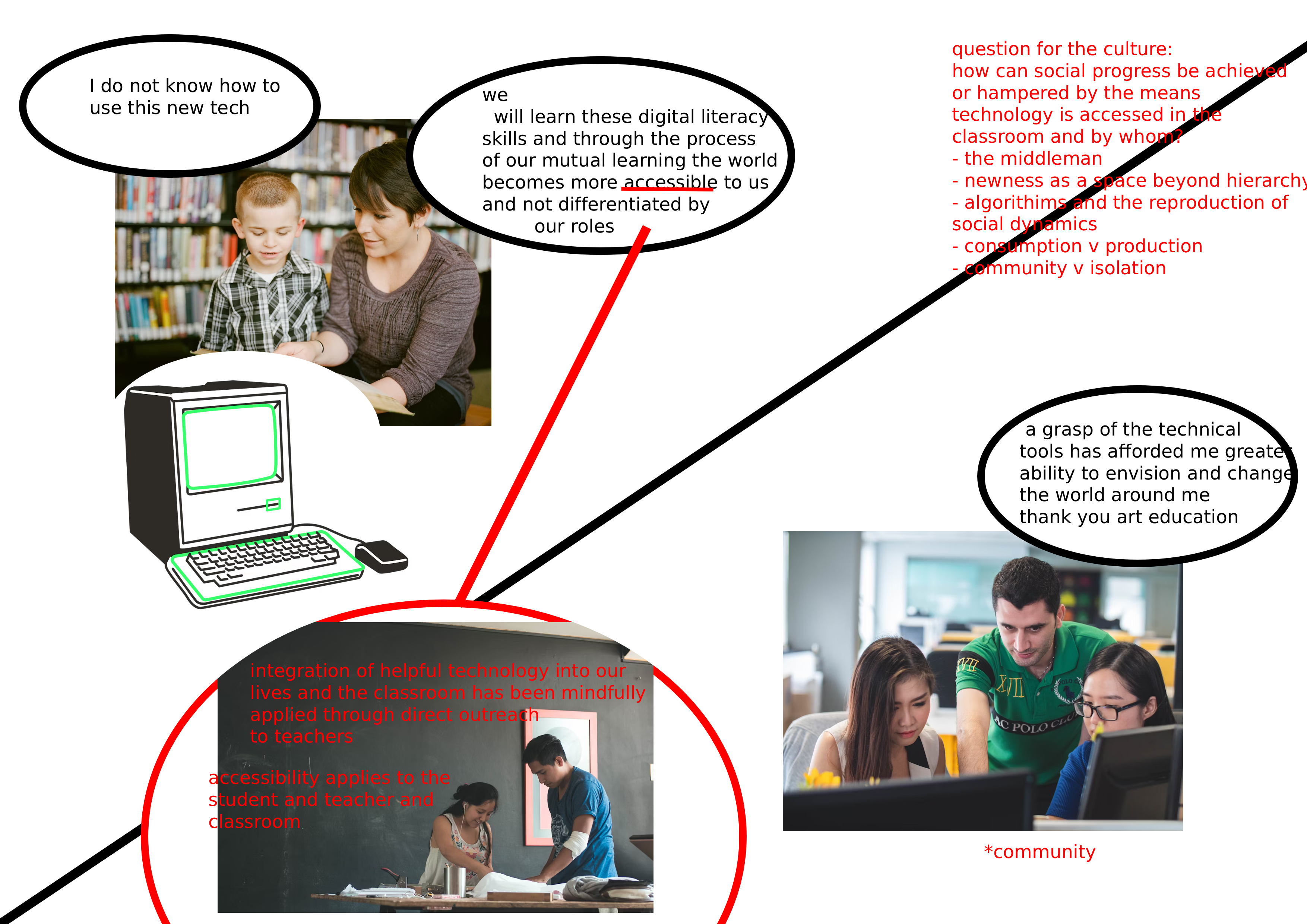 Image ID: Collage of various stock images and text on technology in the classroom.